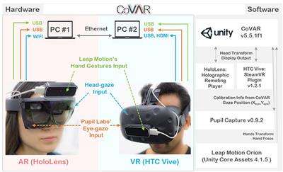 The Effects of Sharing Awareness Cues in Collaborative Mixed Reality